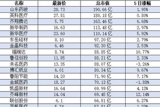 冲击生涯首冠！考辛斯T1季后赛狂砍37分18板5助4断1帽 进制胜抛射