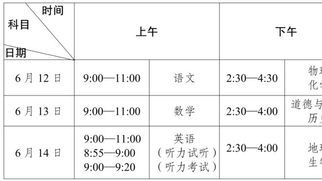 三双预警！小萨打满首节5投4中得到8分5板5助 正负值+12