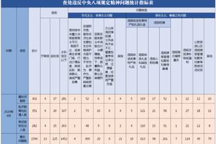 对比过于惨烈？贝林厄姆西甲3场4球已追平阿扎尔，后者54场4球